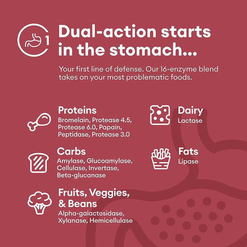 Physician's Choice Digestive Enzymes | Rozalee's Creations